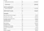 prepare financial statements and ledgers for iris tax audit
